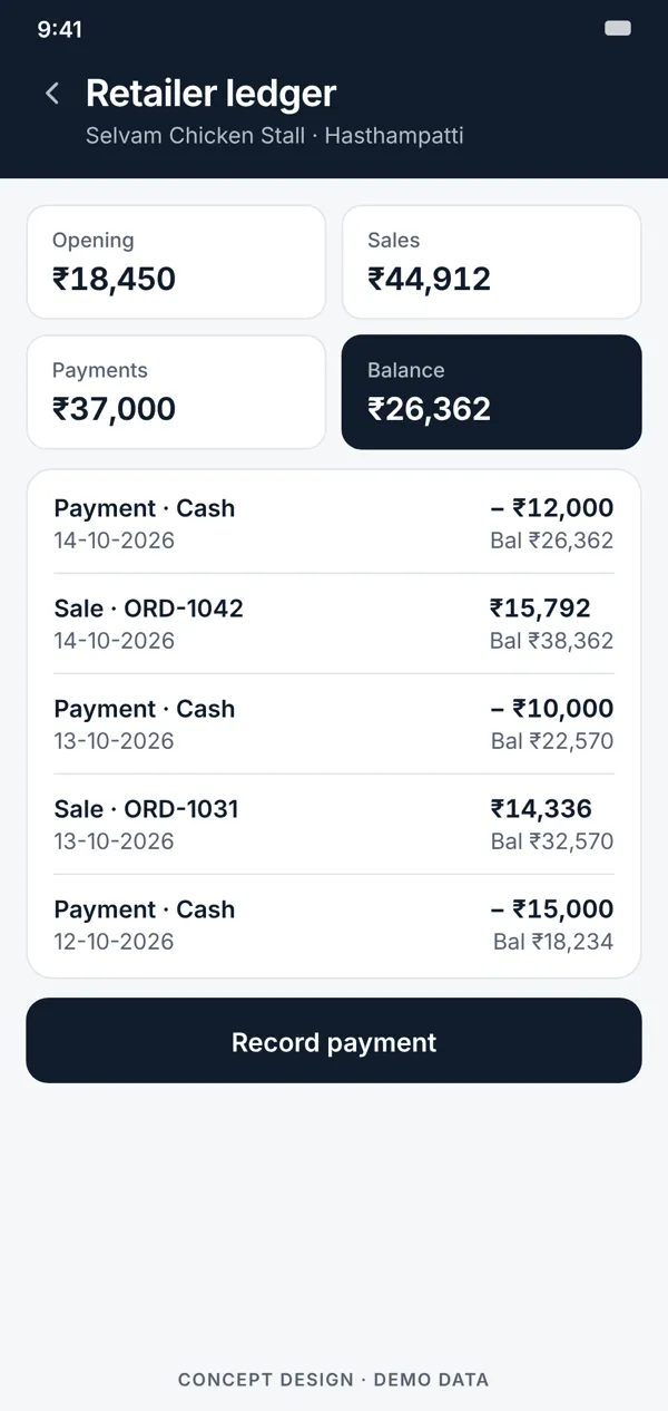 Concept design, not a screenshot: Phone screen of a retailer's ledger with opening, sales, payments, balance and recent entries