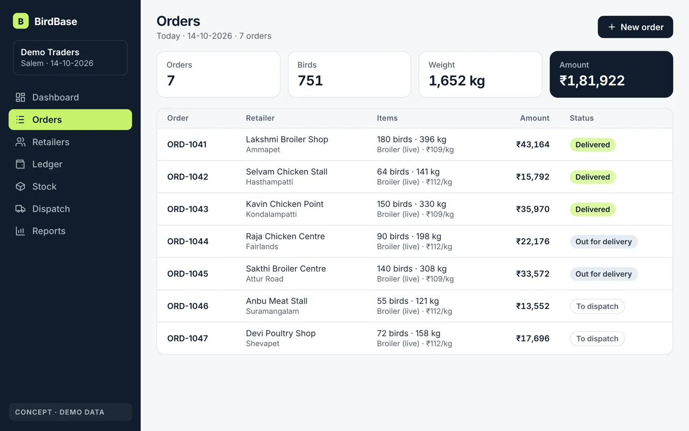 Concept design, not a screenshot: BirdBase Commerce OS order list showing each retailer's order with birds, weight in kg, amount and delivery status